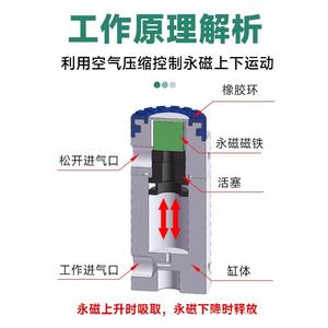Imán de neodimio cilíndrico magnético Dsgm-30 40 50 para elevación industrial en procesamiento y reciclaje de metales - Product Image 4
