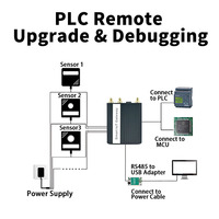 Módulo PCBA OEM/ODM YZW280WS-4G con Doble SIM y Puertos Seriales RS232 y RS485 para Monitoreo Remoto M2M IoT