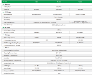 Sistema de Almacenamiento de Energía Doméstico T1680 de 16kwH con MPPT y Pantalla Táctil - Product Image 4
