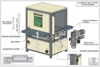 Machine de détartrage des métaux, de débavurage et de déoxylation, machine de polissage et de meulage du fil d'acier inoxydable