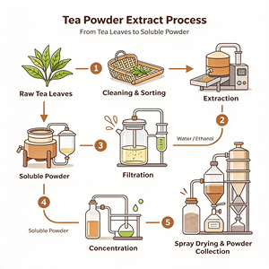 Polvere di Tè d'<span class=keywords><strong>Orzo</strong></span> Tostato, <span class=keywords><strong>Orzo</strong></span> Macinato Tostato per Ingredienti Alimentari e Bevande - Product Image 4