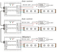 Controlador LED COB con Conexión de Red RJ45 UTP, DC12-24V 30A, Controlador Táctil RGB con Cable y Sincronización RF