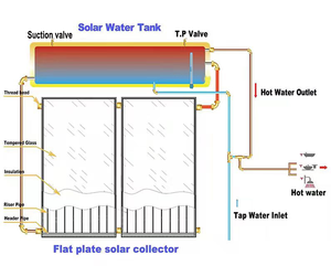 GOSBEL-<span class=keywords><strong>Chauffe</strong></span>-<span class=keywords><strong>eau</strong></span> solaire à panneau plat de <span class=keywords><strong>200L</strong></span>, <span class=keywords><strong>chauffe</strong></span>-<span class=keywords><strong>eau</strong></span> électrique à bon <span class=keywords><strong>prix</strong></span>, <span class=keywords><strong>chauffe</strong></span>-<span class=keywords><strong>eau</strong></span> solaire pour piscine - Product Image 4