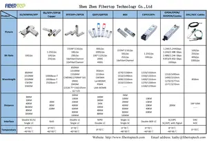 Fibertop GPON OLT SFP 2.5g/1.25G Class C +++ โมดูลตัวรับส่งสัญญาณ1310nm-RX 20km sc/upc