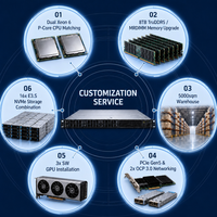 Disponibile ThinkSystem SR630 V4 Intel Xeon 6 MRDIMM 8000MHz 16x E3.S NVMe Gen5 AI HPC Telco Server Rack 1U