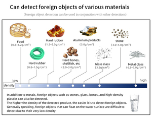 Appareil polyvalent de détection des impuretés pour les usines de céréales et de snacks, machines à rayons X pour l'analyse des <span class=keywords><strong>produits</strong></span> emballés de grande taille - Product Image 5