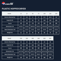 Granulateur d'aliments pour animaux d'élevage à vente chaude, machine à prix d'usine, emballage et séchage en plastique PP PVC
