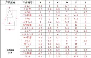 Individuell Geformten 6mm 8mm 10mm 12mm 32mm badewanne wasser Elektron glas flasche gummi sink stopper - Product Image 2
