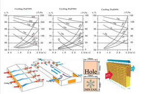 Groothandel 95gsm 7090/7060/5090/5060 verdampingskoelpad voor werkplaats, veeteelt, boerderijkoeling - Product Image 5