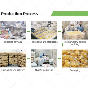 Bonbons de Sucre en Forme de Bonhomme de Neige Souriant 18g, Guimauves Pas Chères Emballées Individuellement, Rouleau de Bonbons Gélifiés Ours en Peluche - Product Image 5