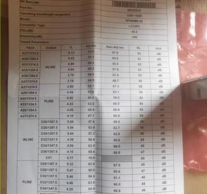Multiplexer a Divisione di Lunghezza d'Onda RPSBM6-02 G.657 A2 con 900um 45020525 <span class=keywords><strong>Remole</strong></span> Side, Unità Mux a 6 Canali 45020524 45020523 45020530 - Product Image 3