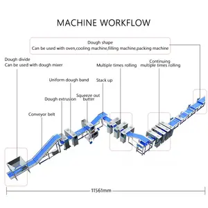 Máquina de enrolamento de croissant automático 12000-16000 pcs/h, máquina de rolagem de croissant