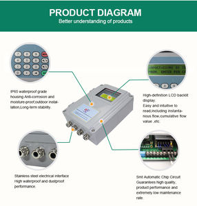 مقياس جريان الموجات فوق الصوتية المحمول المياه تدفق متر الرقمية تدفق المياه متر-الحائط بالموجات فوق الصوتية مقياس الجريان - Product Image 5