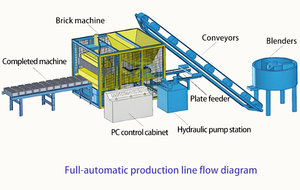 Intelligent Automatic Operation Brick Making <b>Machinery</b> for Modern Factories and Labor-saving Production - Product Image 3