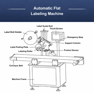 Machine d'étiquetage automatique à plat de haute précision pour sacs, pochettes, cartons, boîtes cosmétiques et boîtes d'expédition – Étiquetage supérieur - Product Image 4