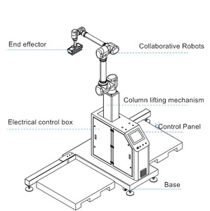 Precios bajos Carga Recogida automática Apilador colaborativo Apilador de palés Paletizador <span class=keywords><strong>Robot</strong></span> paletizador 20Kg - Product Image 4