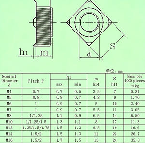 Tuerca Cuadrada Hexagonal M12 de Acero Inoxidable Ennegrecido para Equipos Mecánicos y Montaje de Estructuras de Acero - Product Image 3