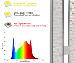 Nueva llegada Zeal Lighting espectro completo IP65 LED plantas crecen Luz Azul Rojo para plantas de interior crecer - Product Image 4