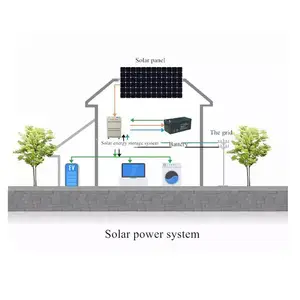 离网太阳能发电系统便携式5000瓦太阳能发电机风力和200瓦500瓦1200瓦800瓦1KW 3KW 5kw 10KW太阳能发电系统