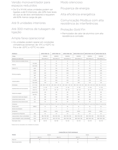 เครื่องปรับอากาศแบบแยกส่วนหลายโซน 220V 60HZ ระบบ VRF/VRV ทำความเย็นและความร้อน ประสิทธิภาพสูง ประหยัดพลังงานระดับ A+++ - Product Image 2