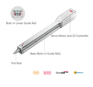 VINKO RCA8 医疗机器人执行器带电机 |   15公斤垂直推力 0.2千瓦功率 220伏 用于手术机器人 - Product Image 4