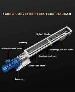 Transportador de tornillo vertical en forma de U 2024 Acero inoxidable resistente al calor Componentes centrales de nuevo diseño Industria DE LA CONSTRUCCIÓN Mineral - Product Image 6