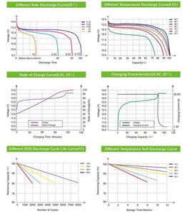 Giảm Giá Lớn Pin Sạc <span class=keywords><strong>3</strong></span>.7V 18650 Cell 2600MAh 3000MAh 3500MAh Pin Lithium Li Ion - Product Image 4