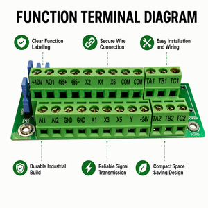 Frequenzumrichter 15kW 380V Dreiphasig 999Hz 96% Effizienz Modell 720 <span class=keywords><strong>15G3</strong></span> - Product Image 4