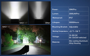 NAO Led barre lumineuse tout-terrain 4X4 120W 3 40 pouces Cube Spot Led barre de conduite voiture camion SUV ATV 12V 24V Led barre lumineuse pour voiture tout-terrain - Product Image 3