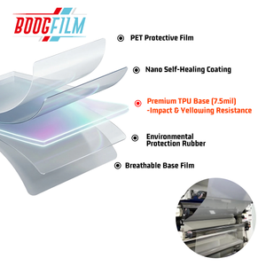 ฟิล์มกันรอยสีรถยนต์ TPU คุณภาพระดับมืออาชีพ สำหรับหุ้มรถยนต์ทั้งคัน - Product Image 2