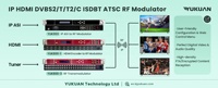 Codificador Modulador de 24 Canales HD MI a Sintonizador DVBC/DVBT ISDBT ATSC con MPEG-4 AVC/H.264 y NMS Basado en Web para CATV