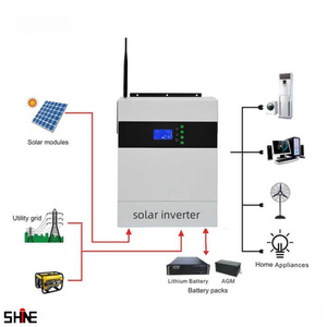 Aangepaste 5KW ~ 20KW Off Grid Solar <span class=keywords><strong>Inverter</strong></span> op het net aangesloten zonne-energiesysteem complete kit zonnepanelen met batterij en omvormer - Product Image 5