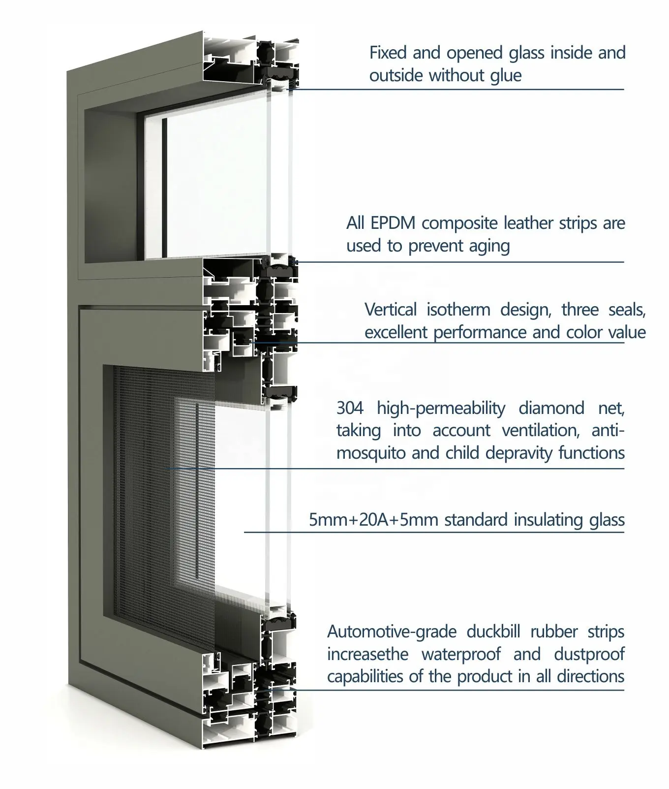 American Style Aluminum Fixed Windows Insulated And Insulated Glass Windows Aluminum Frame Doors And Windows Aluminium