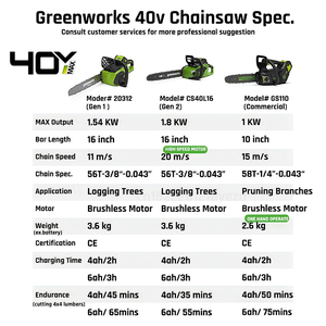 Greenworks <span class=keywords><strong>เลื่อย</strong></span><span class=keywords><strong>ยนต์</strong></span>แบบมือจับ40V, มอเตอร์แบบไม่มีแปรงถ่านบาร์ขนาด<span class=keywords><strong>10</strong></span><span class=keywords><strong>นิ้ว</strong></span>15เมตร/วินาที GS110<span class=keywords><strong>เลื่อย</strong></span>สำหรับมืออาชีพ - Product Image 5