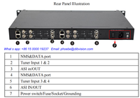 4 Tuners DVB-C T ISDB-T S/S2 Option Cam Ird Chaînes Payantes Cryptées et Diffusion TV