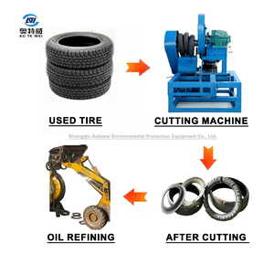 Zambia Automatic Waste Tire Cutting Machine Affordable Tire Strip Cutter Low Price <strong>Bead</strong> Ring Cutter Rubber <strong>Processing</strong> <strong>Equipment</strong> - Product Image 6