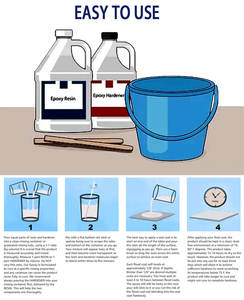 ชุดเรซิ่นอีพ็อกซี่ใสแบบน้ำ ขนาด 1 แกลลอน สำหรับ<span class=keywords><strong>งาน</strong></span>หล่อซิลิโคน เครื่องประดับ และงานศิลปะบนไม้ ขายส่งจากโรง<span class=keywords><strong>งาน</strong></span> - Product Image 4