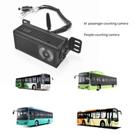 Système de comptage automatique de personnes en bus haute précision MDVR – Caméra de comptage de personnes