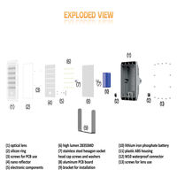 Lampu Sorot Tenaga Surya Aluminium TTG001, Lampu Sorot LED Luar Ruangan Tenaga Surya, Lampu Sorot LED Tenaga Surya IP66
