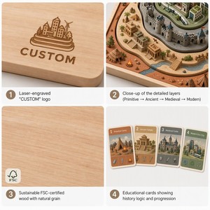 Puzzle in Legno Montessori Personalizzato: Evoluzione della Civilizzazione Umana, Gioco Educativo di Storia per Bambini, Giocattolo Prescolare - Product Image 4