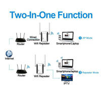 Extensor Wifi Pixlink de 300Mbps con dos antenas amplificadora Wifi para el hogar proveedor mayorista en línea Repeteur Wifi