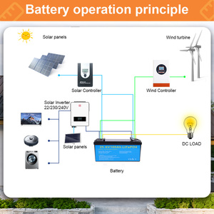 Entrega Rápida, Stock en la UE, Paquete de Celdas de Almacenamiento de Litio Ferrofosfato de 25.6V 100Ah, Ciclo Profundo, para Almacenamiento de Energía Solar Doméstica - Product Image 2