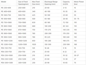 جديد مصنع اثنين الأسطوانة gandue المعدنية الفحم سحق المحرك المحرك كسارة المعدنية gandue - Product Image 5