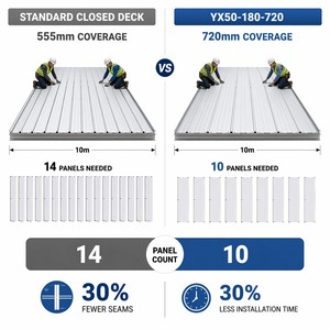 <span class=keywords><strong>Plaque</strong></span> <span class=keywords><strong>de</strong></span> plancher en <span class=keywords><strong>acier</strong></span> ondulé YX50-180-720 (connexion ouverte) – <span class=keywords><strong>Plaque</strong></span> <span class=keywords><strong>de</strong></span> support <span class=keywords><strong>de</strong></span> plancher en <span class=keywords><strong>acier</strong></span> <span class=keywords><strong>galvanisé</strong></span> pressé - Product Image 2