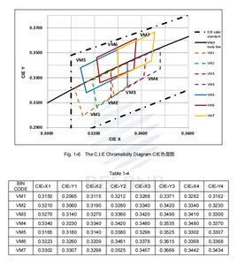 ชิปไฟ LED สำหรับรถยนต์ RF-A4E27-R15H-S4ไฟ LED สะท้อนแสงสีแดง350mA 2.0-2.6V ของจีน - Product Image 4