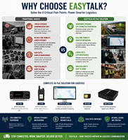 Solución de Comunicación Logística Easytalk, Sistema de Comunicación Inalámbrica PTT (Push to Talk) para 50 Usuarios, Servidor Privado CE, Walkie Talkie, Radio Bidireccional PoC