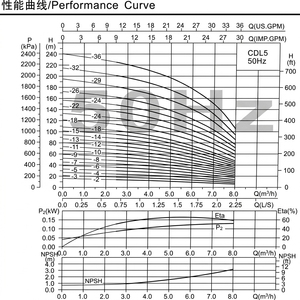 Pompe verticale multi-étages SUOU CDL5-6(T) haute pression pour l'alimentation en eau et le remplissage de chaudières - Product Image 2