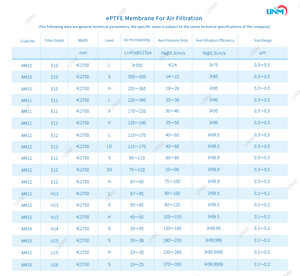 UNM ePTFE 100% Sac de film PTFE <span class=keywords><strong>Membrane</strong></span> PTFE <span class=keywords><strong>Membrane</strong></span> de purification d'air hydrophobe <span class=keywords><strong>Membrane</strong></span> microporeuse ptfe - Product Image 2