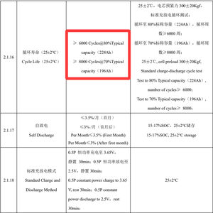 Exencell 280Ah Klasse eine prismatische Lithium-Ionen-Batterie 8000 Zyklen Lifepo4 Eisenphosphat-Energie speicher 3,2 V Zelle - Product Image 5