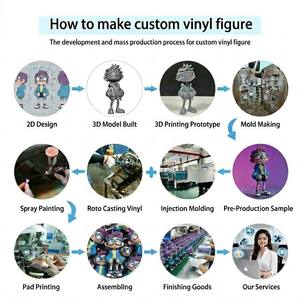 Figurine d'Action d'Art en PVC Plastique pour Créateur, Jouet en Vinyle Personnalisé en Plastique avec Impression 3D, Figurine en Vinyle Fabriquée sur Mesure OEM - Product Image 3